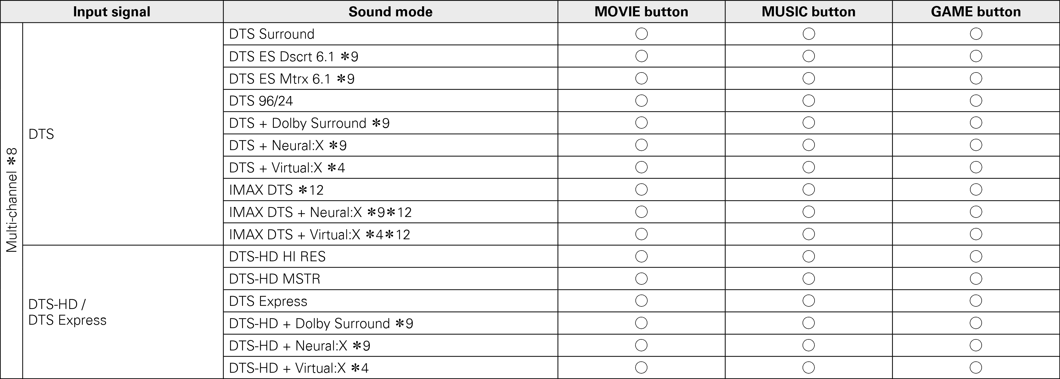 Pict Soundmode3 X85